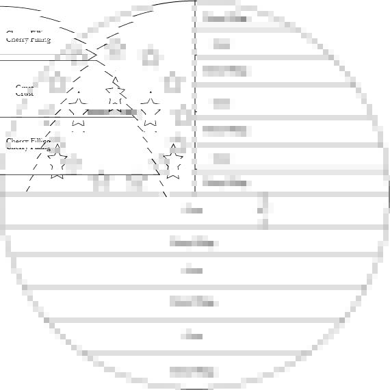 American Flag Pie Layout